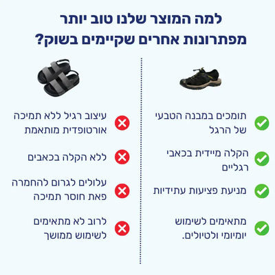 פיור קומפורט אדוונצ'ר־סנד סנדלים אורטופדיים, מותאמים לשטח וליום־יום
