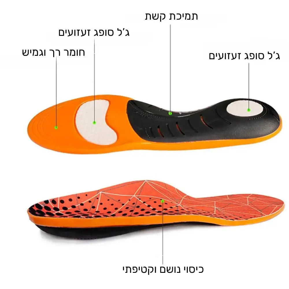 פיור קומפורט פלקסי סול – רפידות תמיכה מתקדמות לקשת כף הרגל