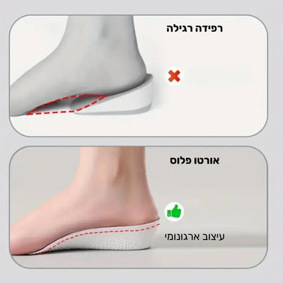 פיור קומפורט ליפט סול – רפידות אורטופדיות מגביהות בהתאמה אישית
