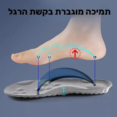 פיור קומפורט קלאוד סופט – רפידות 4D בטכנולוגיית ענן