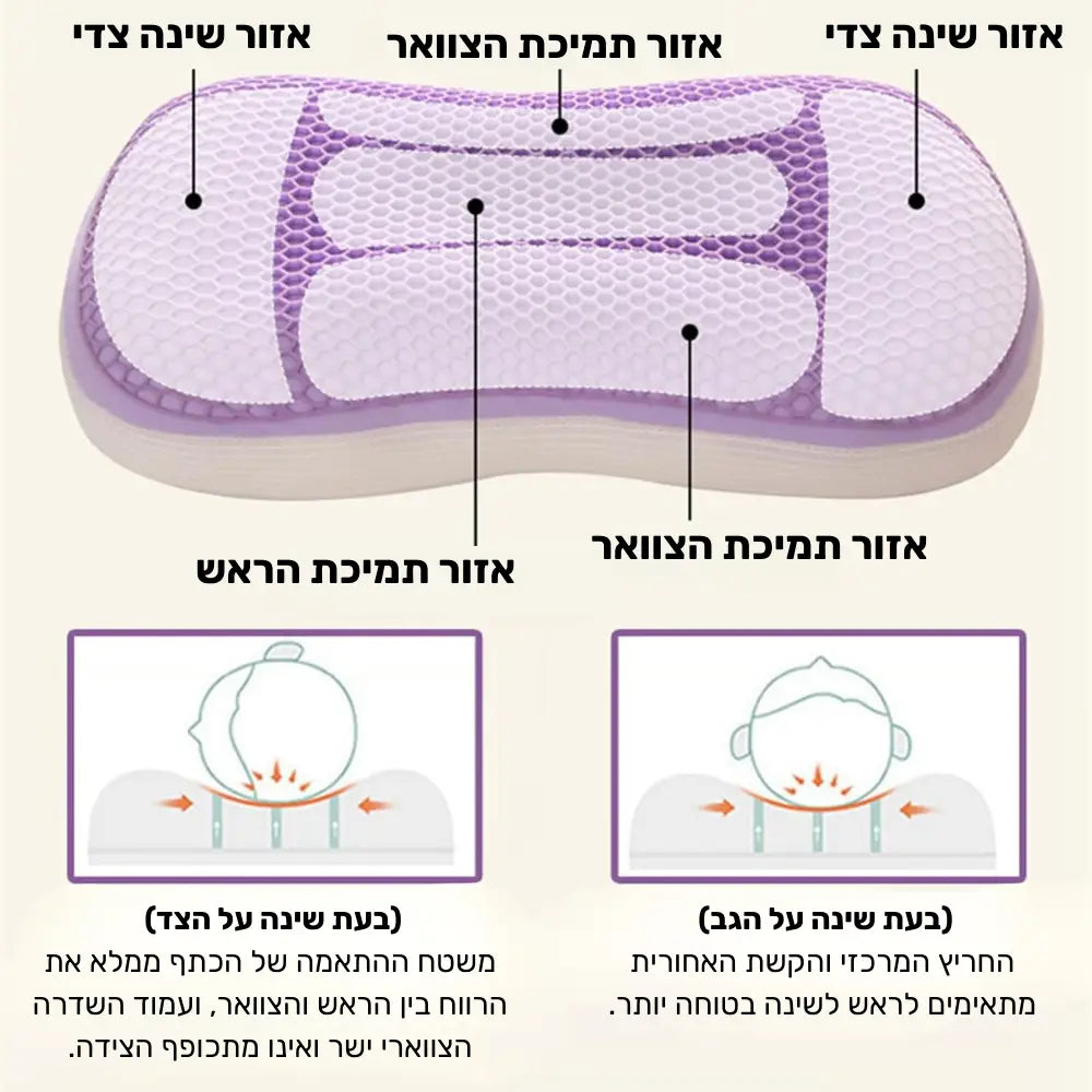 פיור קומפורט קולד־רסט – כרית קירור חדשנית לתמיכה מושלמת בראש ובצוואר.