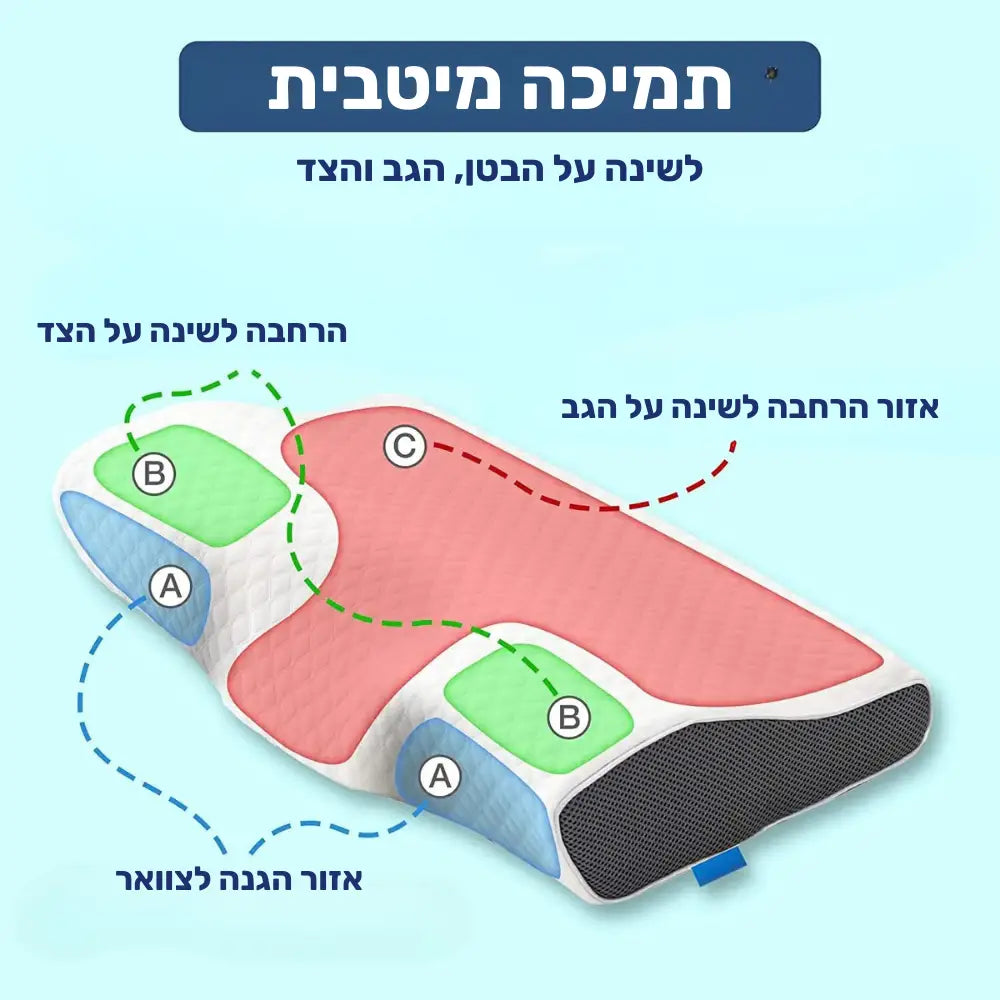 פיור קומפורט רסטליין – כרית זיכרון אורטופדית לתמיכה בצוואר ובגב העליון.