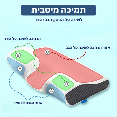 פיור קומפורט רסטליין – כרית זיכרון אורטופדית לתמיכה בצוואר ובגב העליון.
