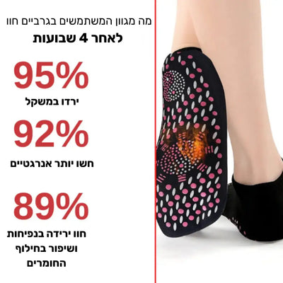 פיור קומפורט וורם־פלואו - גרביים חכמים לחימום טבעי, זרימת דם והקלה בכאבים