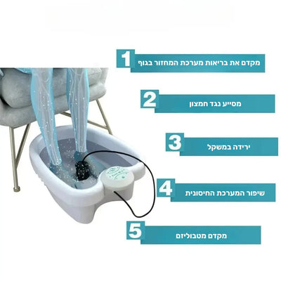 פיור קומפורט פוט דלוקס – מערכת ספא מתקדמת לרגליים