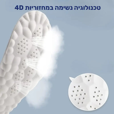 פיור קומפורט קלאוד סופט – רפידות 4D בטכנולוגיית ענן