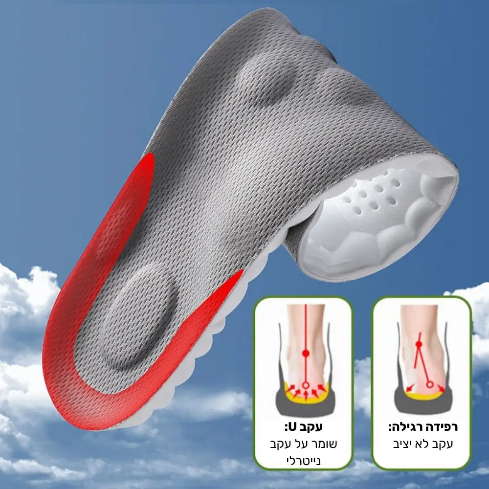 פיור קומפורט קלאוד סופט – רפידות 4D בטכנולוגיית ענן