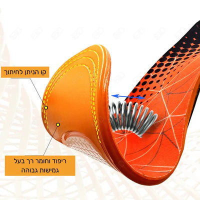 פיור קומפורט פלקסי סול – רפידות תמיכה מתקדמות לקשת כף הרגל