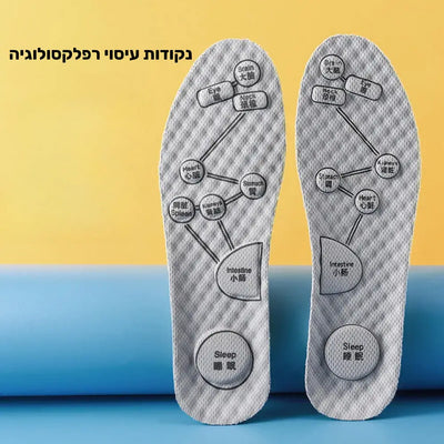 פיור קומפורט קלאוד סופט – רפידות 4D בטכנולוגיית ענן
