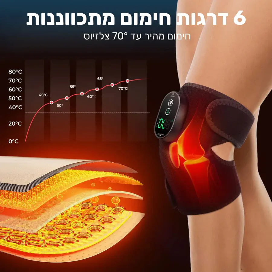 פיור קומפורט תרמיו ג'וינט – חגורת חימום חכמה לתמיכה ממוקדת במפרקים
