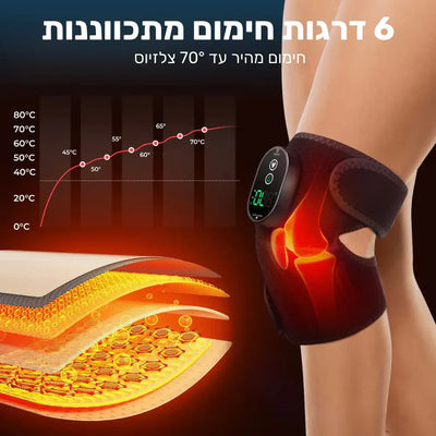 פיור קומפורט תרמיו ג'וינט – חגורת חימום חכמה לתמיכה ממוקדת במפרקים